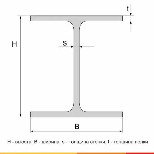 Балка двутавровая 50Ш1 С255 ГОСТ 35087-2024 - 1