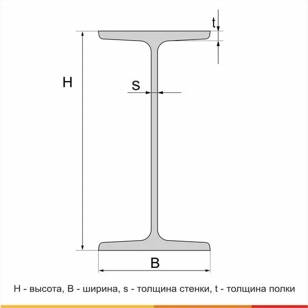 Балка двутавровая 45Ш1 С255 ГОСТ 35087-2024 - 3